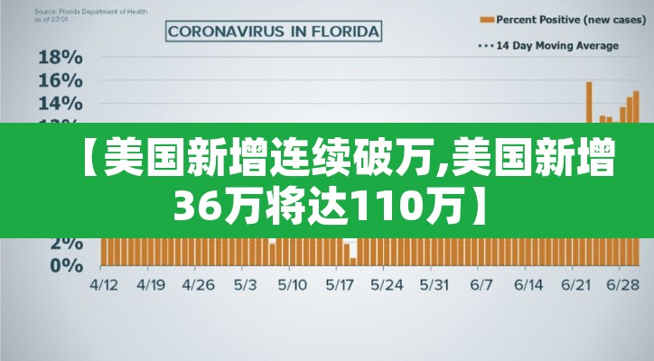 【美国新增连续破万,美国新增36万将达110万】 【美国新增连续破万,美国新增36万将达110万】