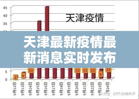 天津最新疫情最新消息实时发布:天津最新的疫情情况 最新消息