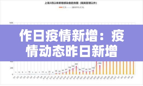 作日疫情新增:疫情动态昨日新增 作日疫情新增:疫情动态昨日新增