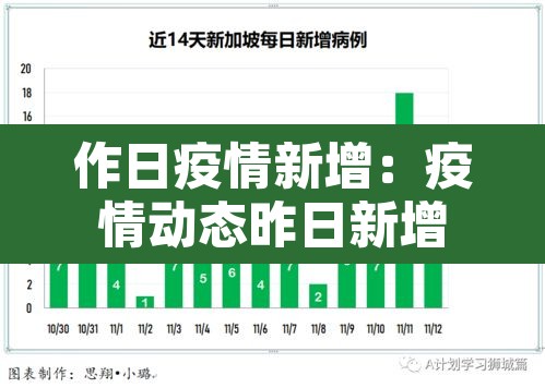 作日疫情新增:疫情动态昨日新增 作日疫情新增:疫情动态昨日新增