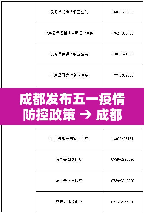 成都发布五一疫情防控政策 → 成都发布五一疫情防控政策通知