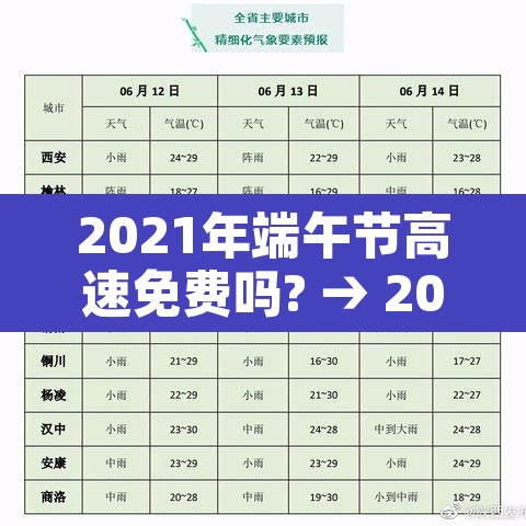 2021年端午节高速免费吗? → 2021年端午节高速公路免不免费