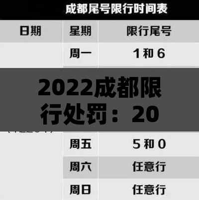 2022成都限行处罚:2020成都限行处罚规定