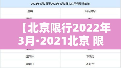 【北京限行2022年3月·2021北京 限行】