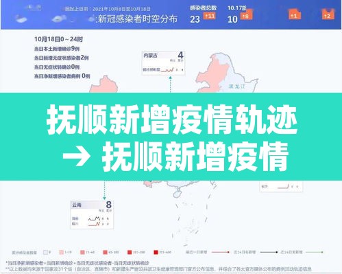 抚顺新增疫情轨迹 → 抚顺新增疫情轨迹查询 抚顺新增疫情轨迹 → 抚顺新增疫情轨迹查询
