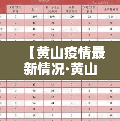 【黄山疫情最新情况·黄山疫情通报】