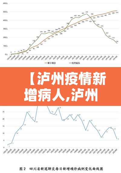 【泸州疫情新增病人,泸州新增新冠肺炎】 【泸州疫情新增病人,泸州新增新冠肺炎】