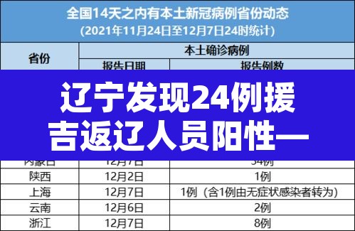 辽宁发现24例援吉返辽人员阳性—(辽宁新援) 辽宁发现24例援吉返辽人员阳性—(辽宁新援)