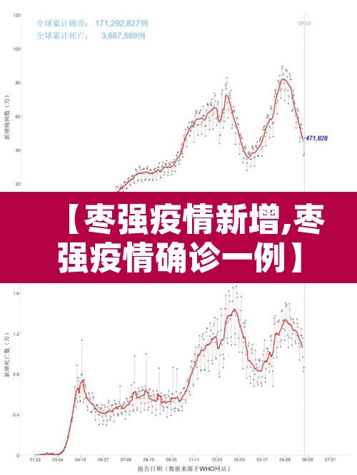 【枣强疫情新增,枣强疫情确诊一例】 【枣强疫情新增,枣强疫情确诊一例】