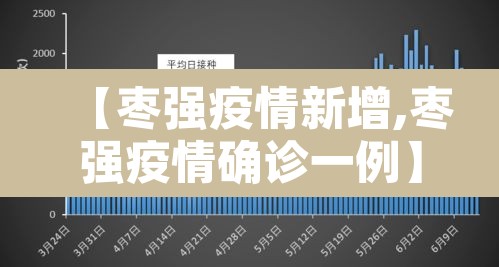 【枣强疫情新增,枣强疫情确诊一例】 【枣强疫情新增,枣强疫情确诊一例】