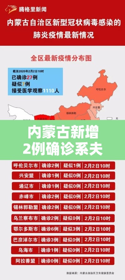 内蒙古新增2例确诊系夫妻—(内蒙古夫妇确诊)