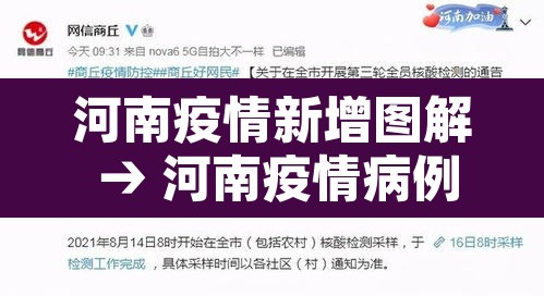 河南疫情新增图解 → 河南疫情病例分布图 河南疫情新增图解 → 河南疫情病例分布图
