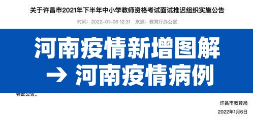 河南疫情新增图解 → 河南疫情病例分布图 河南疫情新增图解 → 河南疫情病例分布图