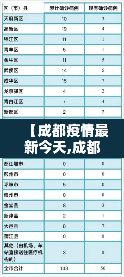 【成都疫情最新今天,成都疫情最新动向】 【成都疫情最新今天,成都疫情最新动向】