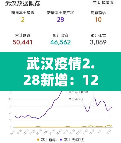 武汉疫情2.28新增:123武汉最新疫情通报 武汉疫情2.28新增:123武汉最新疫情通报