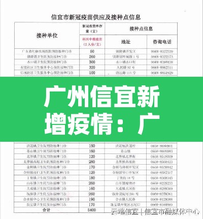 广州信宜新增疫情：广州信宜疫情最新情况