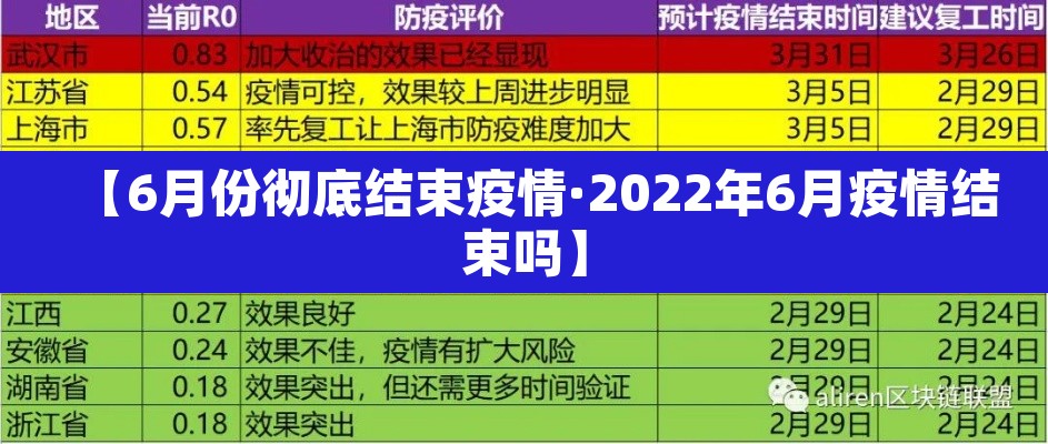 【6月份彻底结束疫情·2022年6月疫情结束吗】 【6月份彻底结束疫情·2022年6月疫情结束吗】