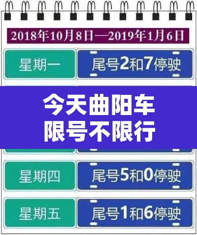 今天曲阳车限号不限行 → 今天曲阳限号的尾号是 今天曲阳车限号不限行 → 今天曲阳限号的尾号是