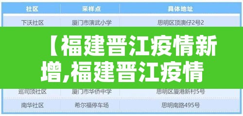 【福建晋江疫情新增,福建晋江疫情最新消息多少例了】