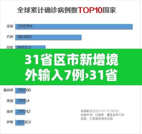 31省区市新增境外输入7例›31省区市新增21例境外输入 31省区市新增境外输入7例›31省区市新增21例境外输入