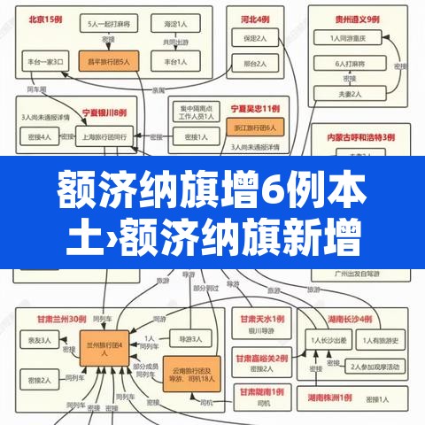 额济纳旗增6例本土›额济纳旗新增6例确诊 累计31例