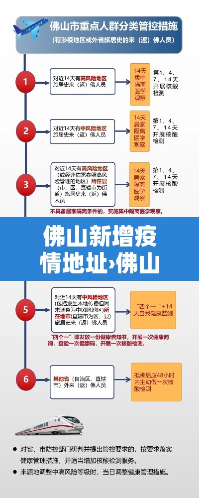 佛山新增疫情地址›佛山新增本土2例在哪个区 佛山新增疫情地址›佛山新增本土2例在哪个区