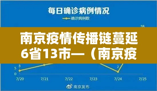 南京疫情传播链蔓延6省13市—(南京疫情传播链延长至29地) 南京疫情传播链蔓延6省13市—(南京疫情传播链延长至29地)