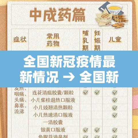 全国新冠疫情最新情况 → 全国新冠疫情最新报道
