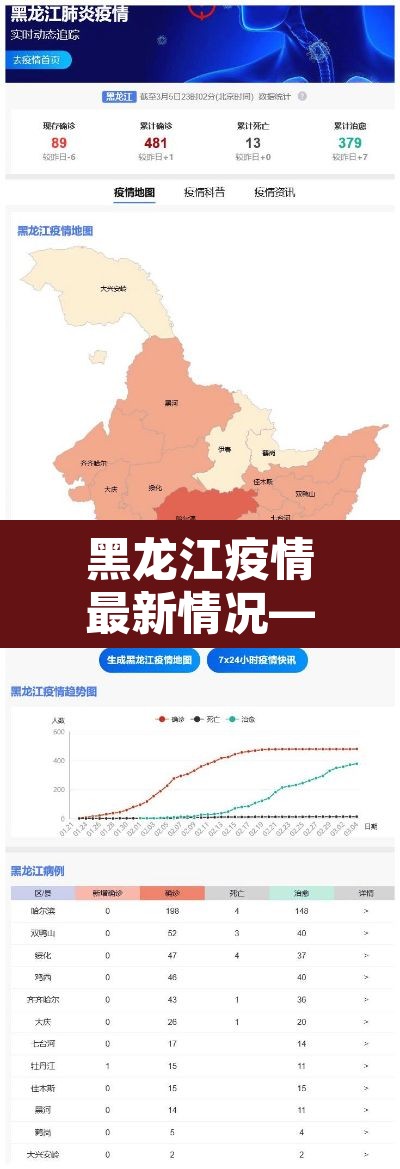 黑龙江疫情最新情况—(黑龙江疫情最新情况最新)