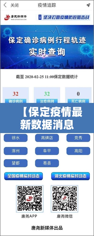 【保定疫情最新数据消息,保定疫情最新情况通报】 【保定疫情最新数据消息,保定疫情最新情况通报】
