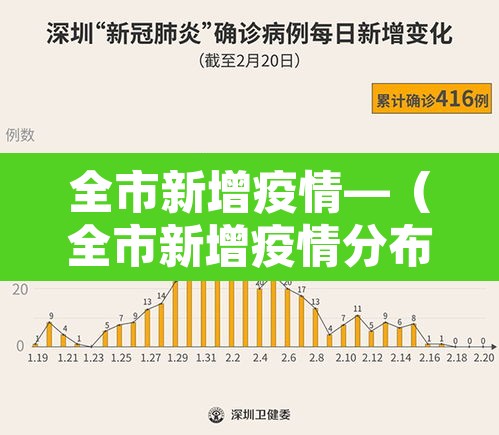 全市新增疫情—(全市新增疫情分布图) 全市新增疫情—(全市新增疫情分布图)