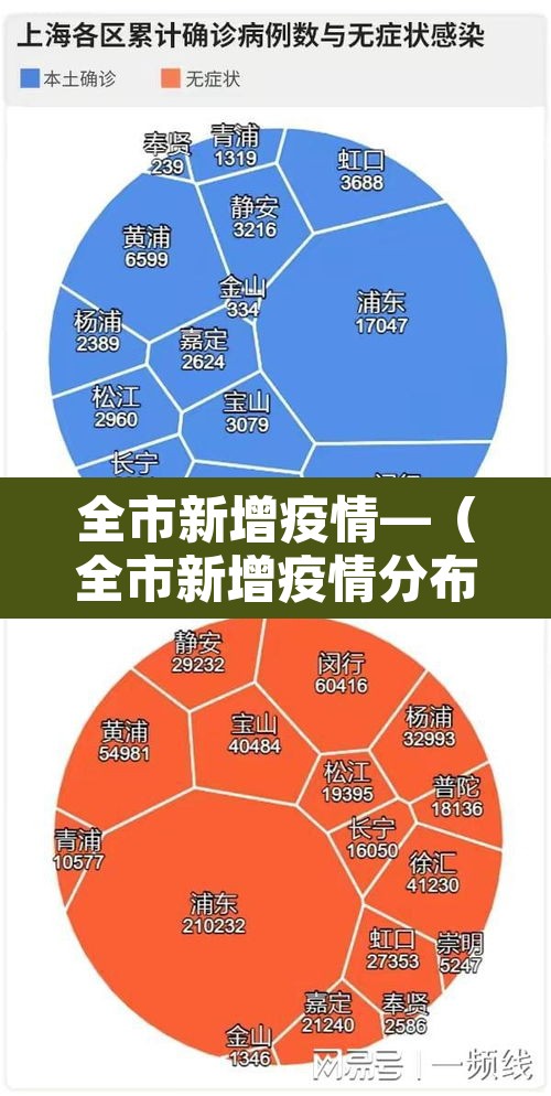 全市新增疫情—(全市新增疫情分布图) 全市新增疫情—(全市新增疫情分布图)