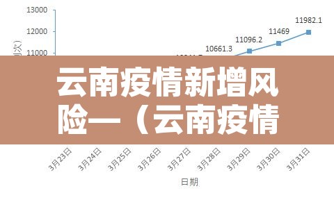 云南疫情新增风险—(云南疫情新增地区) 云南疫情新增风险—(云南疫情新增地区)