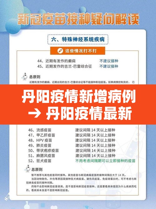 丹阳疫情新增病例 → 丹阳疫情最新消息今天新增