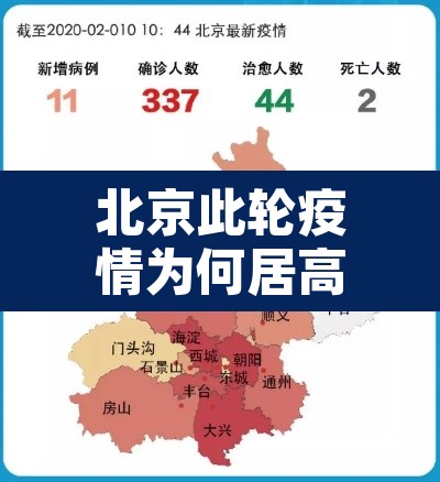 北京此轮疫情为何居高不下 → 北京疫情为什么又爆发了