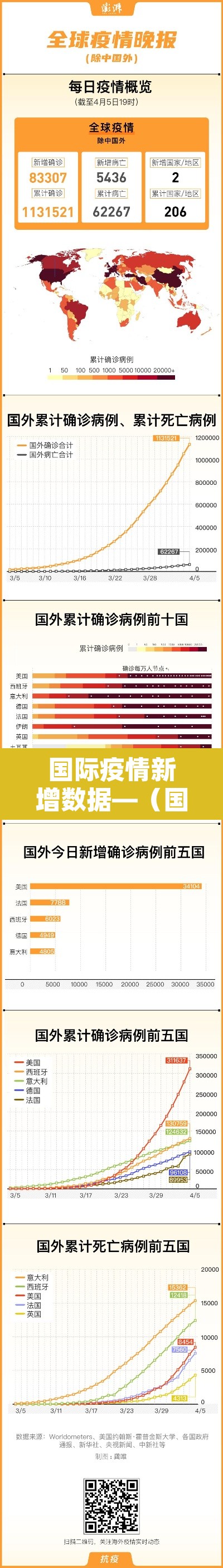 国际疫情新增数据—（国际疫情新增数据查询）