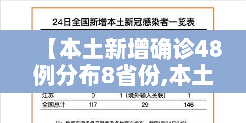 【本土新增确诊48例分布8省份,本土新增确诊59例 分布5省份】 【本土新增确诊48例分布8省份,本土新增确诊59例 分布5省份】