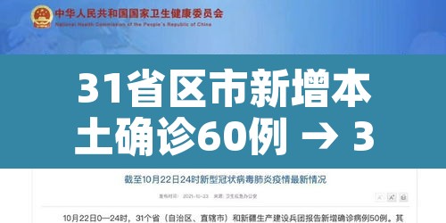 31省区市新增本土确诊60例 → 31省区市新增确诊103例本土88例 31省区市新增本土确诊60例 → 31省区市新增确诊103例本土88例