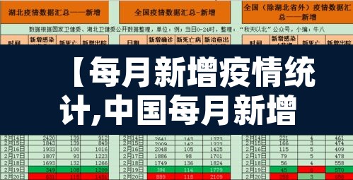 【每月新增疫情统计,中国每月新增新冠数据】