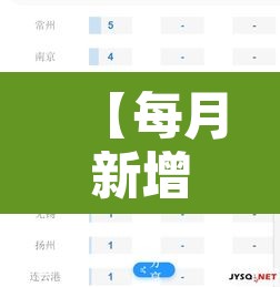 【每月新增疫情统计,中国每月新增新冠数据】 【每月新增疫情统计,中国每月新增新冠数据】