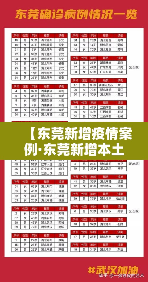 【东莞新增疫情案例·东莞新增本土确诊病例】 【东莞新增疫情案例·东莞新增本土确诊病例】