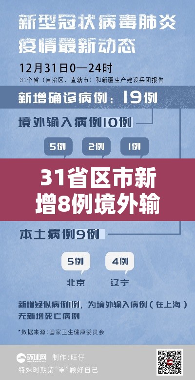 31省区市新增8例境外输入:31省区市新增境外输入12 31省区市新增8例境外输入:31省区市新增境外输入12