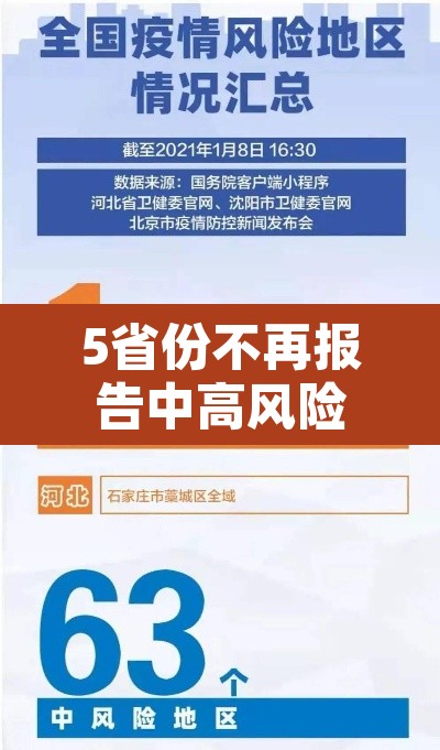 5省份不再报告中高风险区›文旅部省内无中高风险地区后可恢复跨省团队旅游 5省份不再报告中高风险区›文旅部省内无中高风险地区后可恢复跨省团队旅游