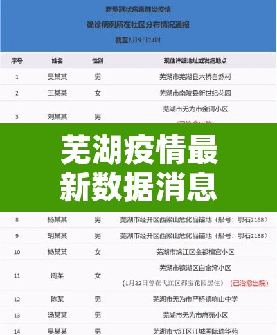 芜湖疫情最新数据消息›芜湖疫情最新数据消息今天新增 芜湖疫情最新数据消息›芜湖疫情最新数据消息今天新增