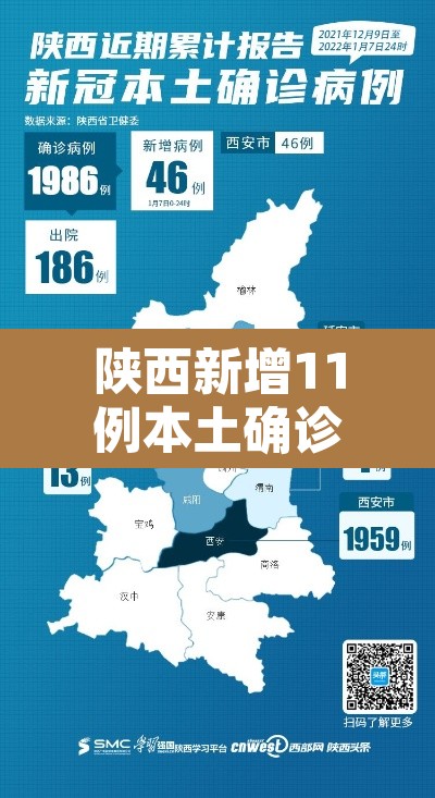 陕西新增11例本土确诊病例—(陕西新增20例本土确诊) 陕西新增11例本土确诊病例—(陕西新增20例本土确诊)