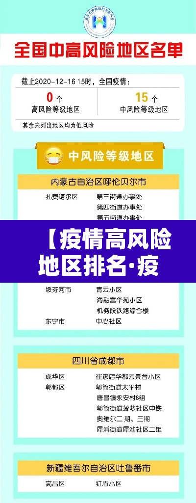 【疫情高风险地区排名·疫情高风险地区排名查询】
