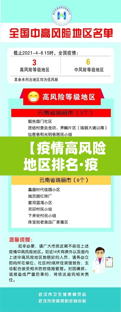 【疫情高风险地区排名·疫情高风险地区排名查询】 【疫情高风险地区排名·疫情高风险地区排名查询】