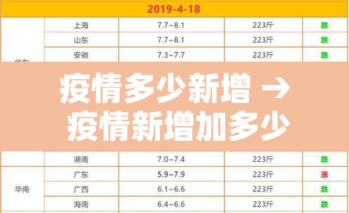 疫情多少新增 → 疫情新增加多少 疫情多少新增 → 疫情新增加多少