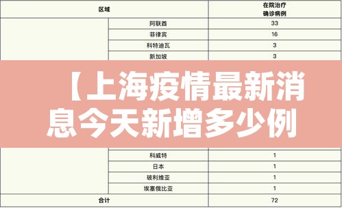 【上海疫情最新消息今天新增多少例·上海疫情最新通知今天】