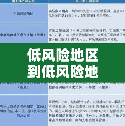 低风险地区到低风险地区需要核酸检测:低风险地区到低风险地区需要做核酸 低风险地区到低风险地区需要核酸检测:低风险地区到低风险地区需要做核酸
